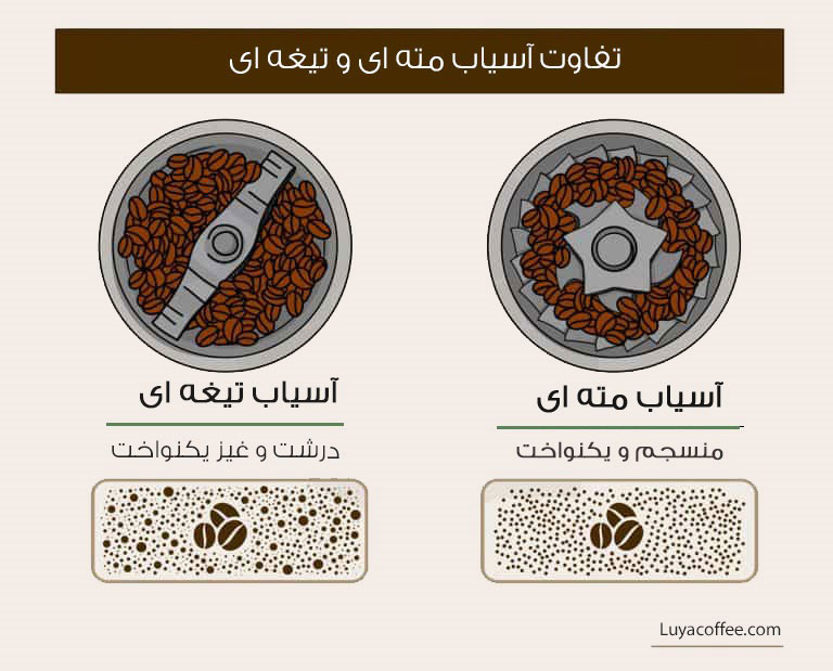 تفاوت نوع آسیاب در درست کردن قهوه حرفه ای
